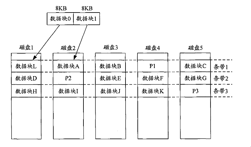 Data operating method of redundant arrays of independent disk and device