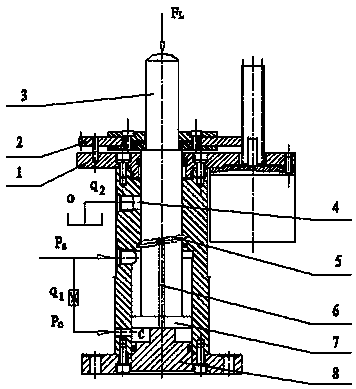 Novel digital servo hydraulic cylinder