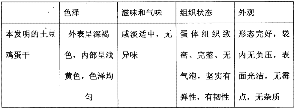 Potato-containing dried egg capable of relaxing bowels and preparation method thereof