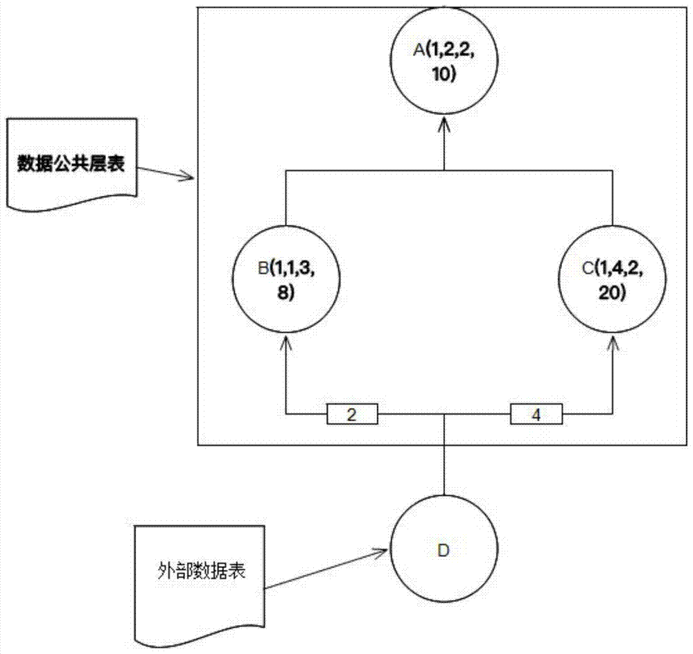 Data sheet analyzing and processing method and device