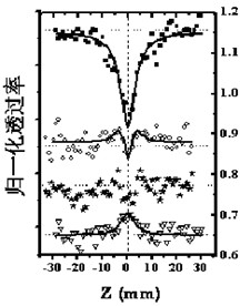 Silver nanometer material and application thereof