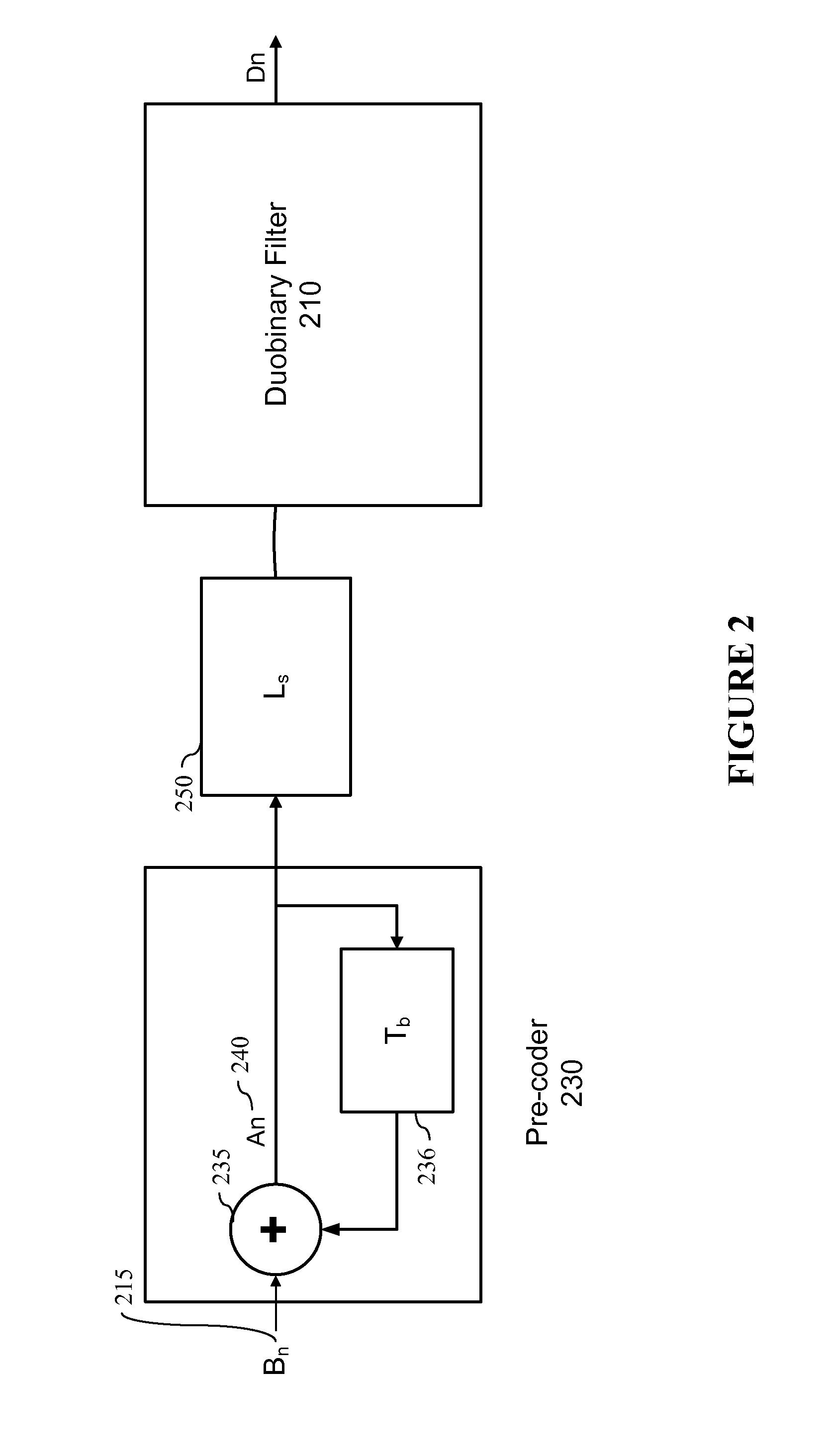 Optical shaping for amplification in a semiconductor optical amplifier