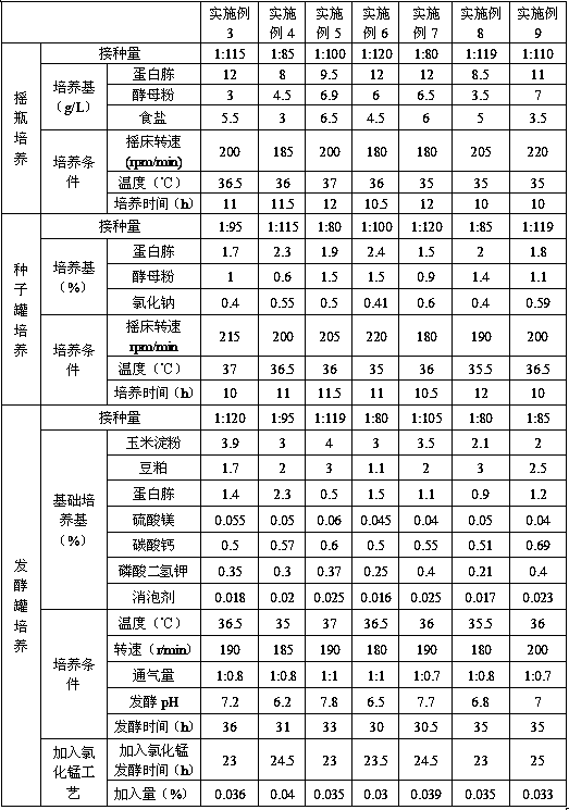 A kind of production method of bacillus licheniformis with high spore rate