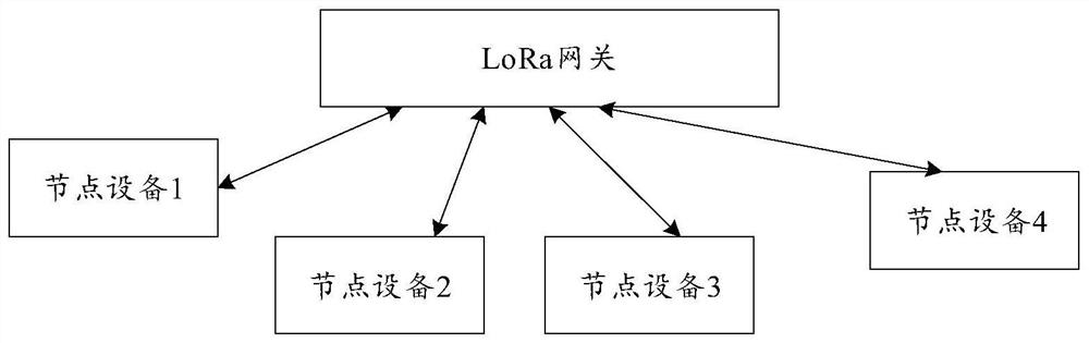 Network access method and device for node device, storage medium, and electronic device