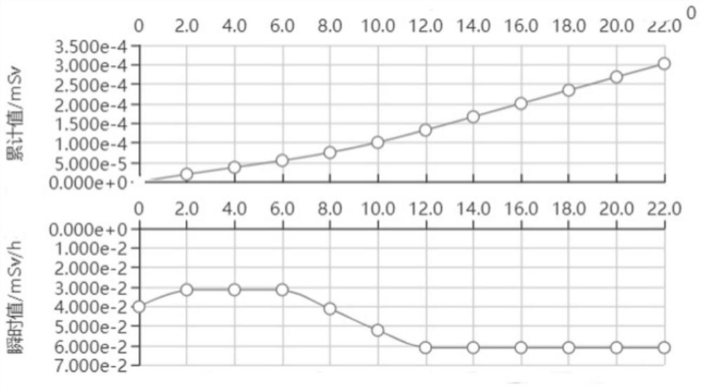 Nuclear facility retired human body exposure dose evaluation method