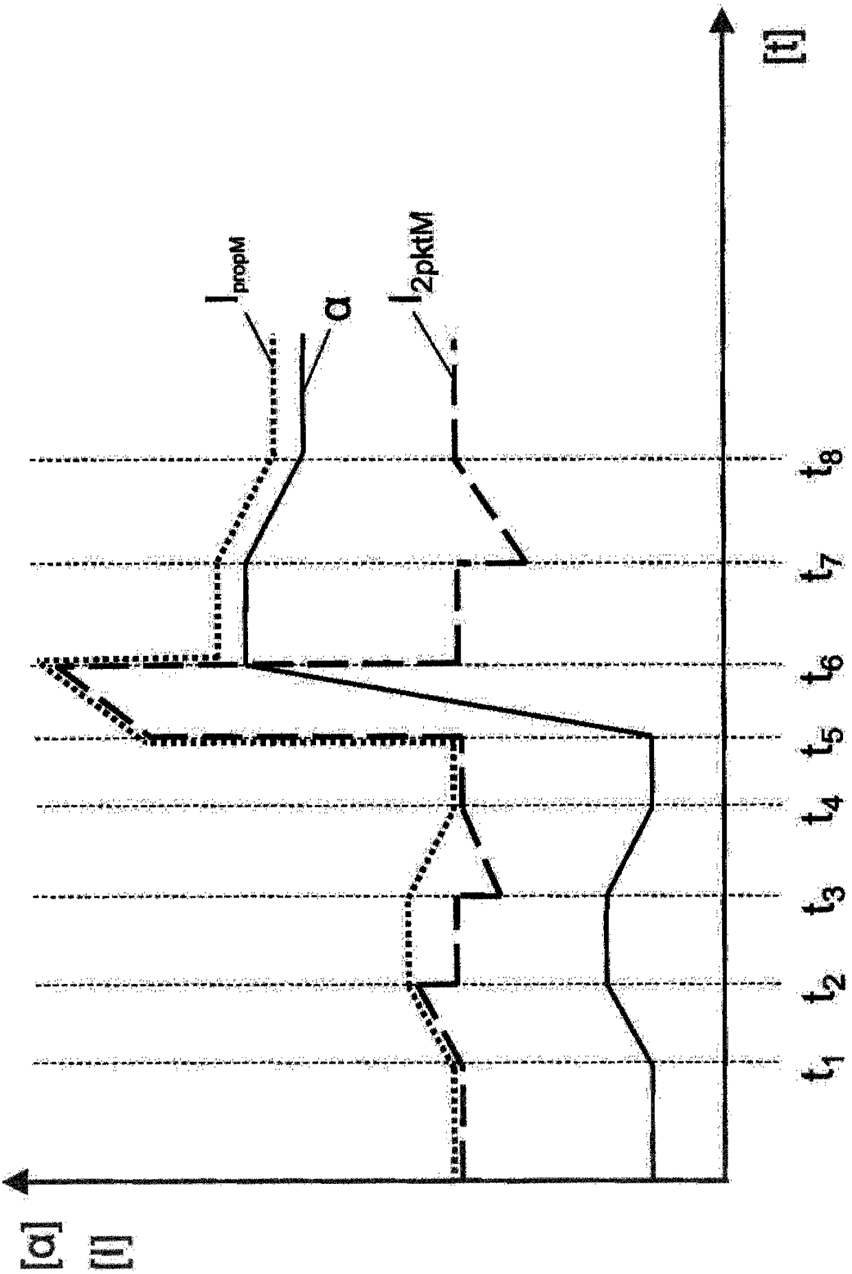 Device and method for controlling a hydraulic machine