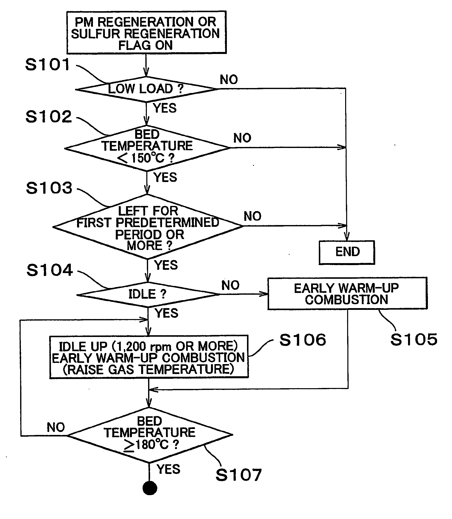 Exhaust gas purifying device and method for internal combustion engine