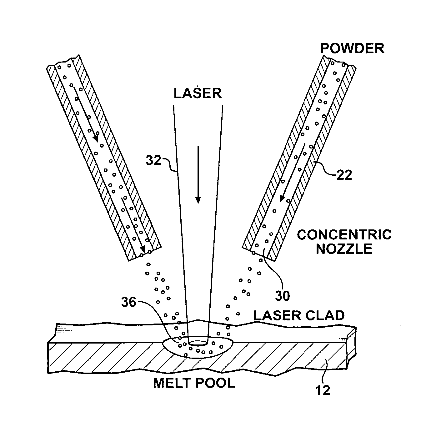 Method of fabricating composite tooling using closed-loop direct-metal deposition