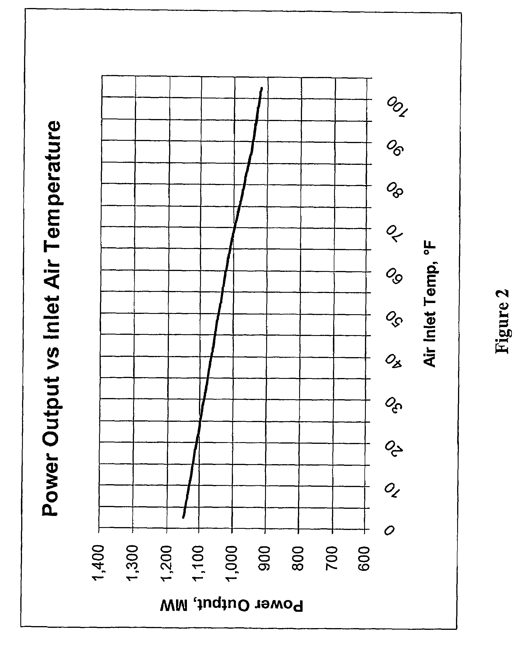 Configurations and methods for LNG fueled power plants