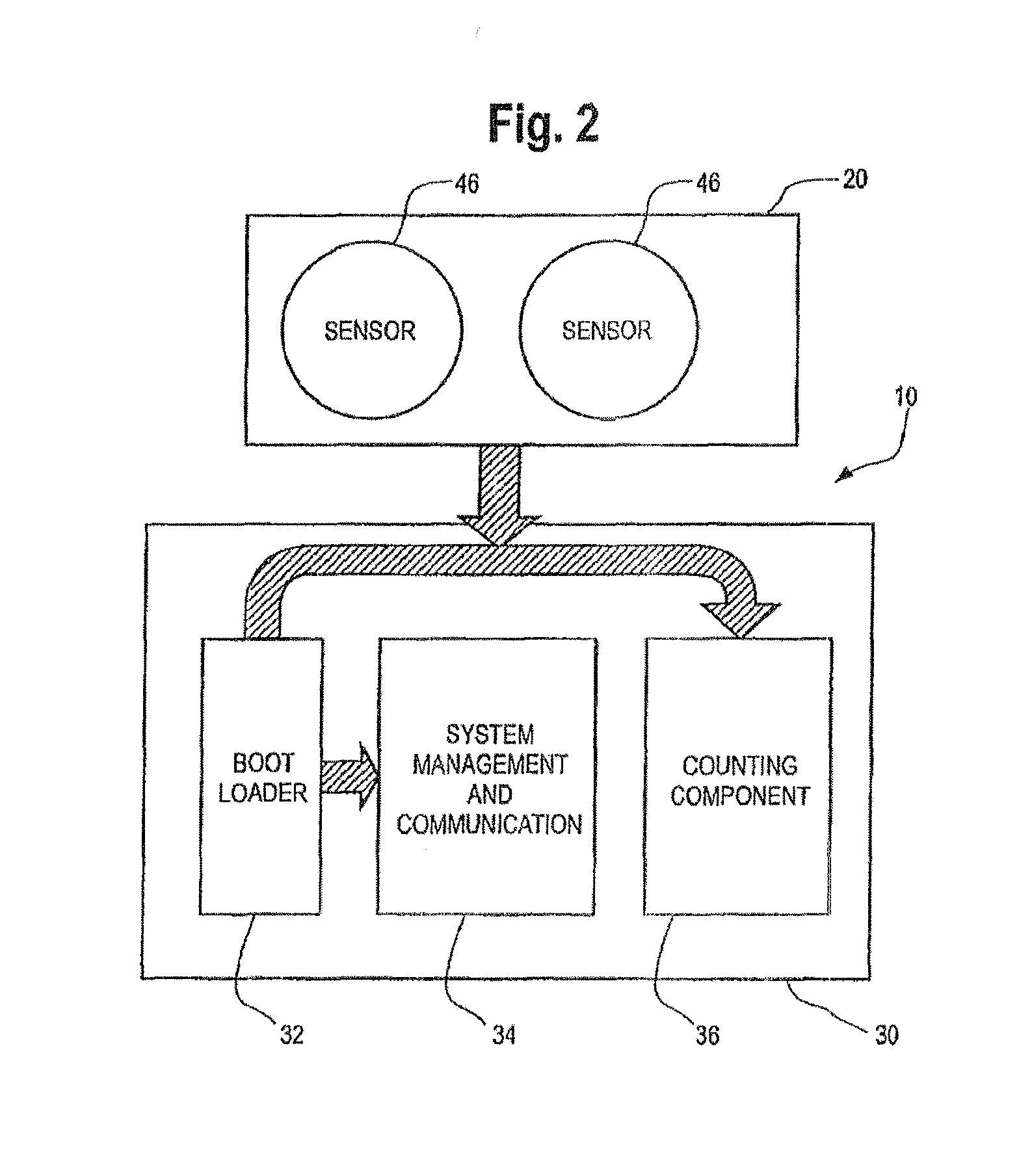 System And Process For Detecting, Tracking And Counting Human Objects of Interest