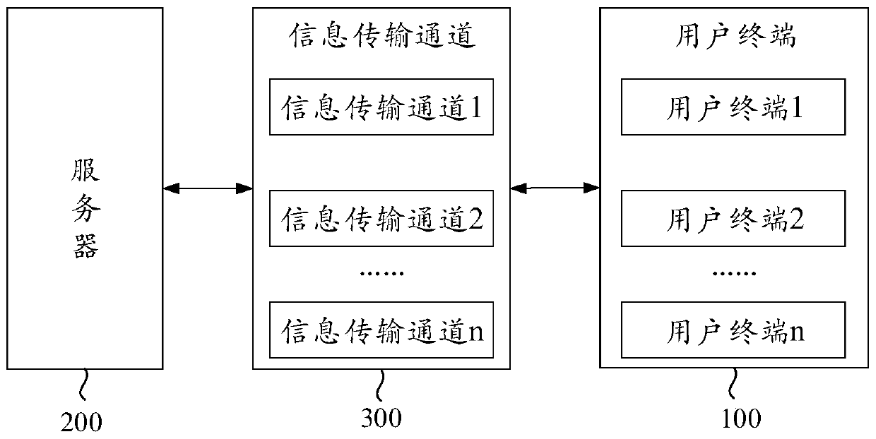 Method and device for monitoring quality of information transmission channel, storage medium and equipment