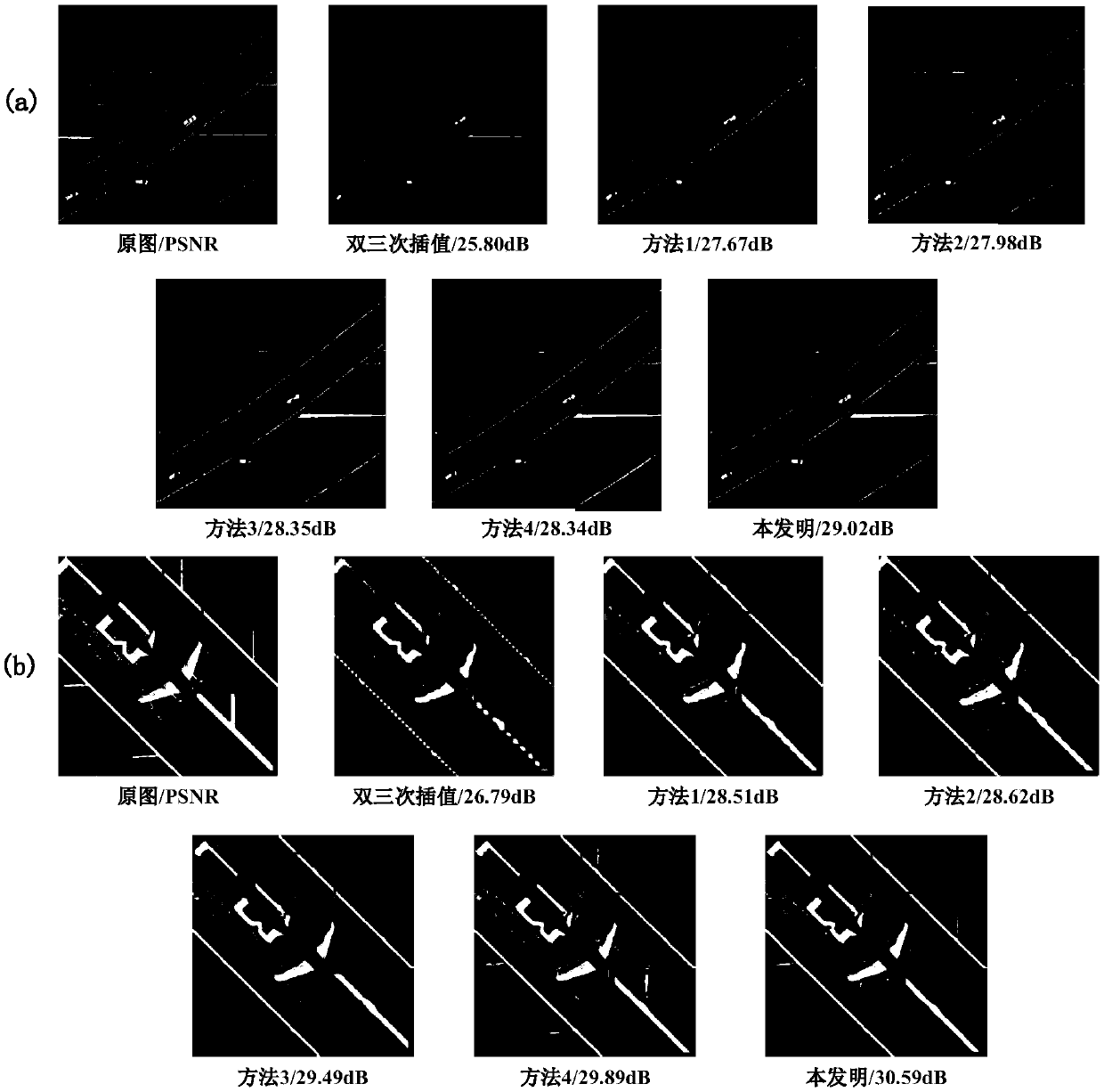 A remote sensing image super-resolution reconstruction method based on a convolutional neural network of channel attention