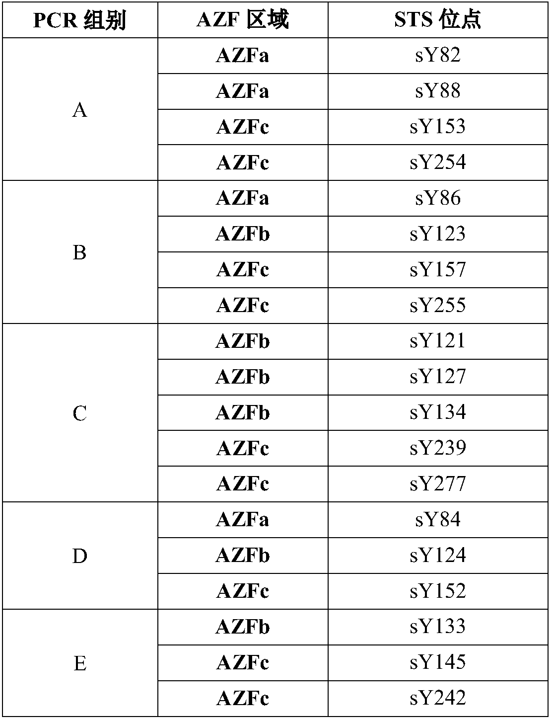 Y-chromosome microdeletion detection primer group and kit