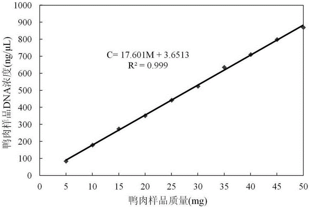 Specific primer, probe, kit and method for detecting duck-origin components in meat products