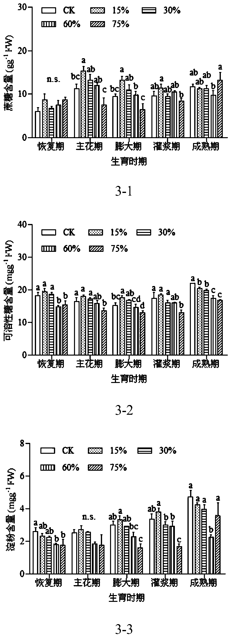 A method of shading and controlling flowers of young pepper