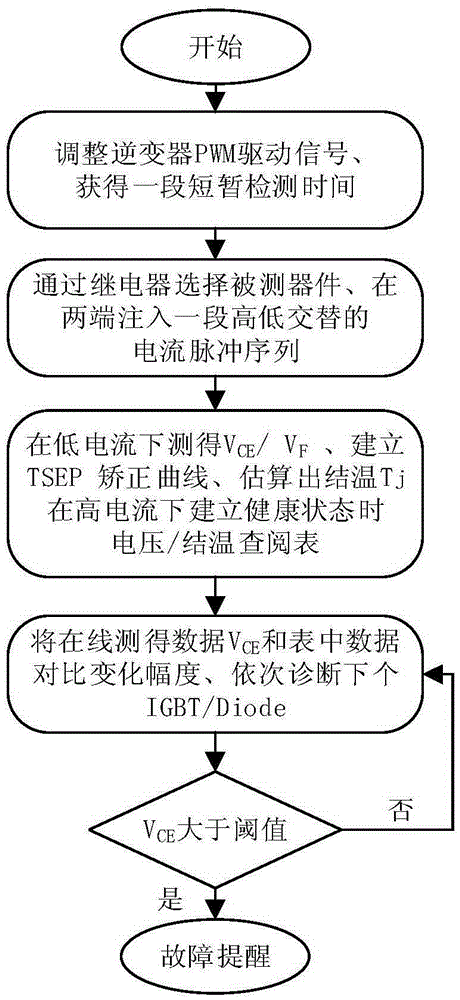 On-line reliability monitoring system of NPC type three-level inverter and method thereof