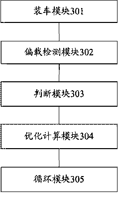 Automatic loading method and device