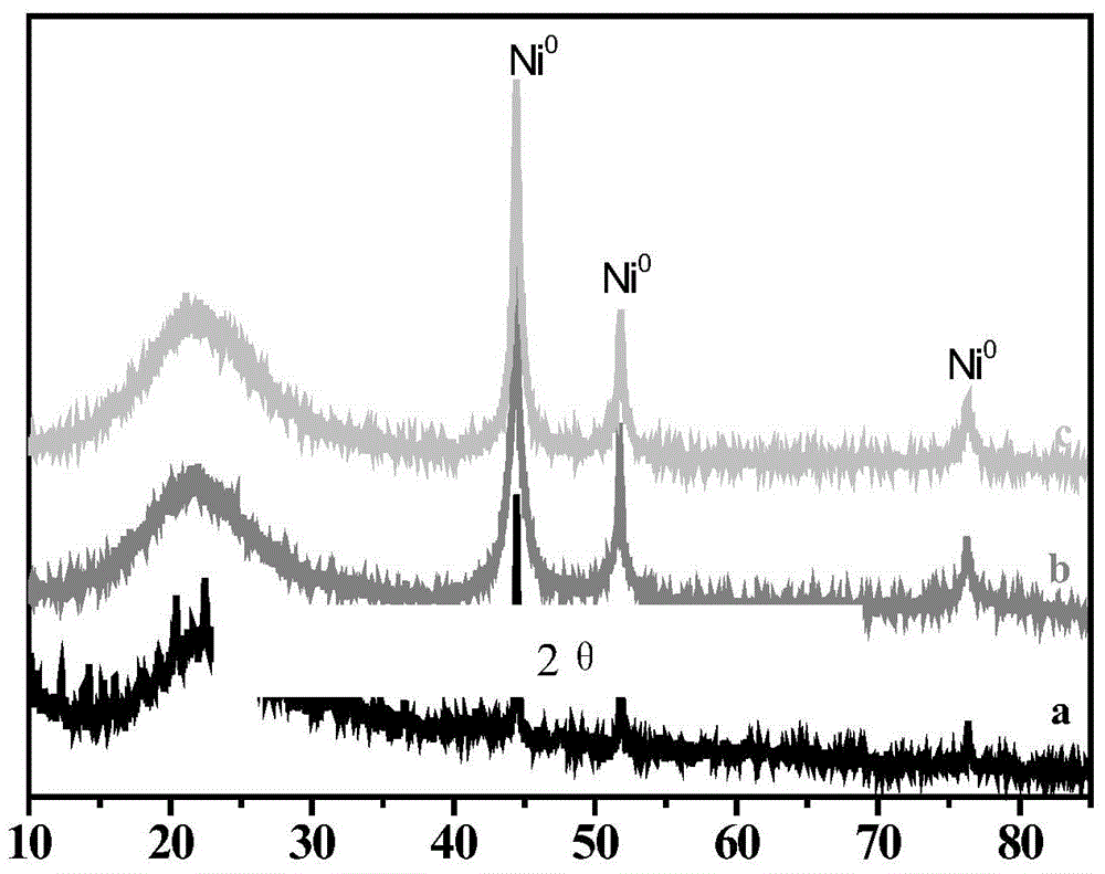 Metal@BN core-shell structure nanometer catalyst for synthesis gas methanation reaction, and preparation method thereof
