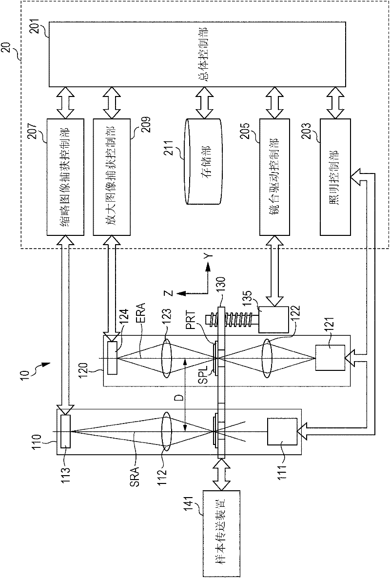 Information processing system, microscope control device and method of operating microscope control device