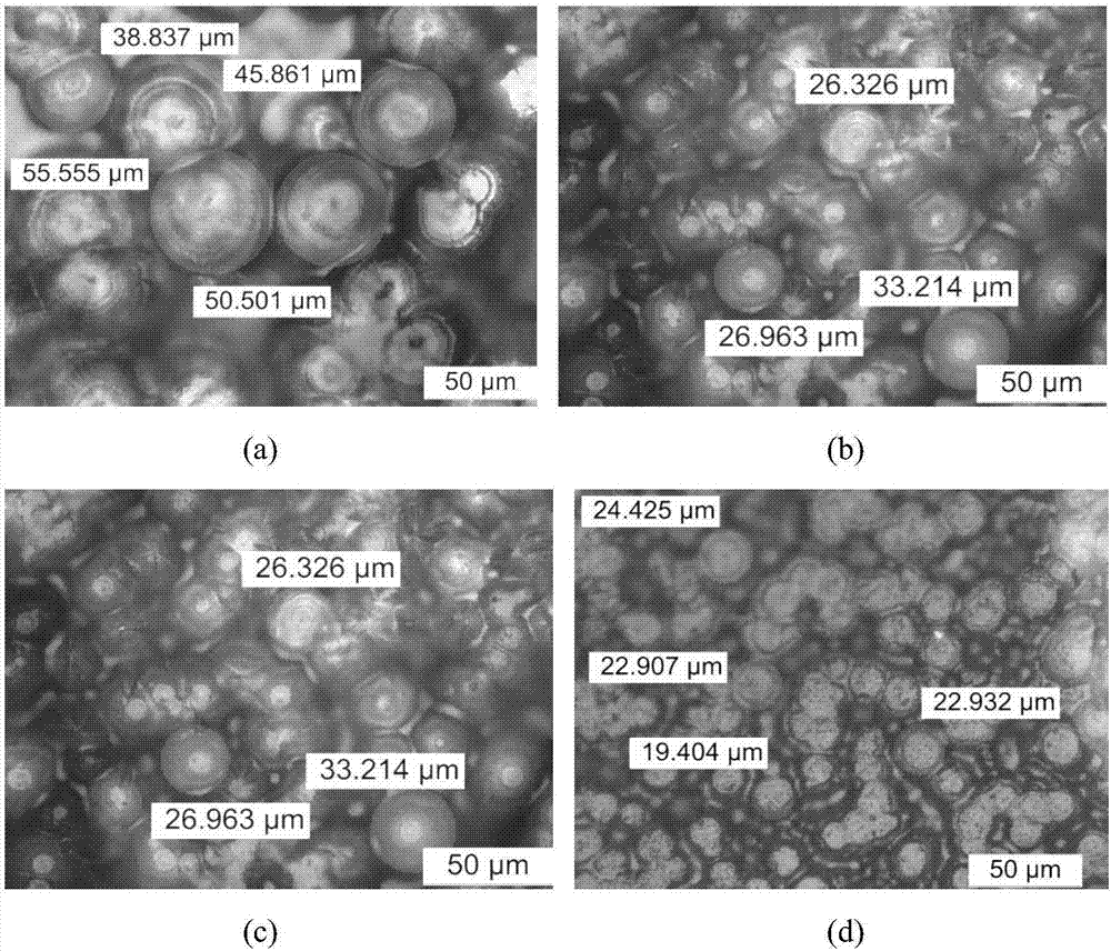 Polyethylene-based nanometer composite and preparation method thereof