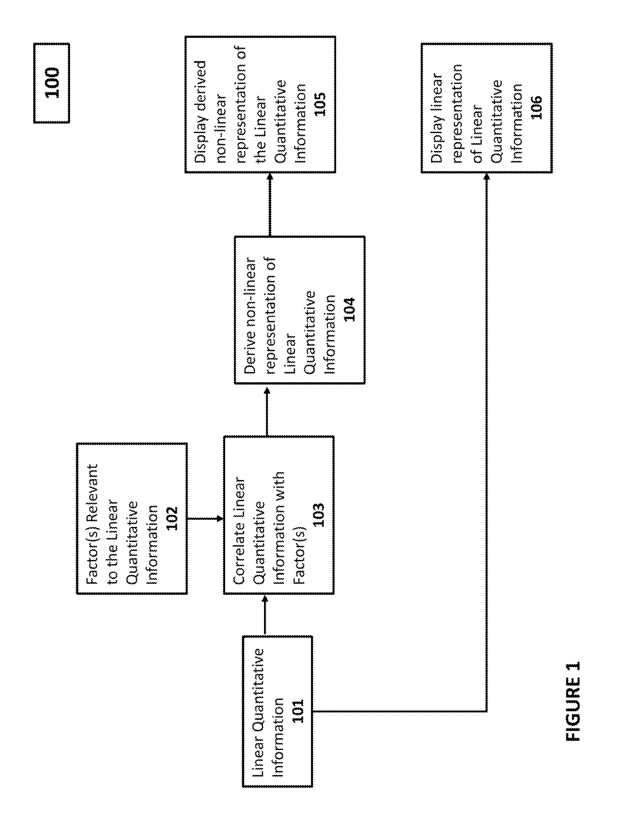 Methods of displaying information to a user, and systems and devices for use in practicing the same