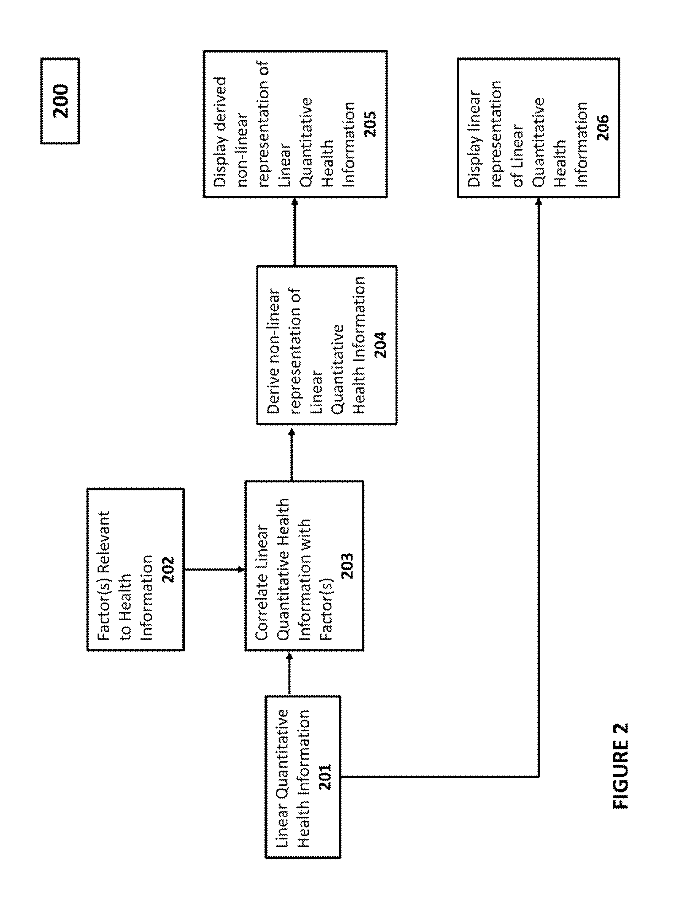 Methods of displaying information to a user, and systems and devices for use in practicing the same