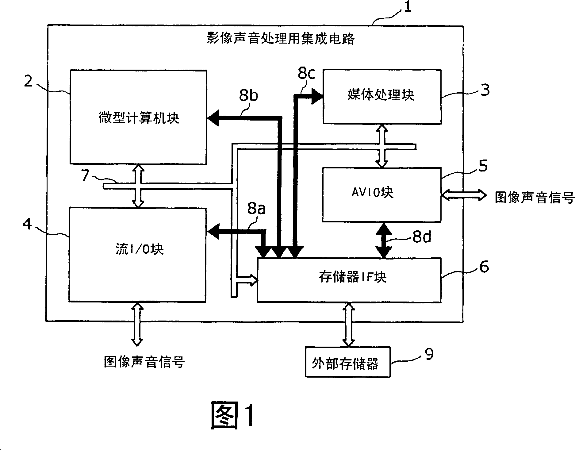 Integrated circuit for video/audio processing