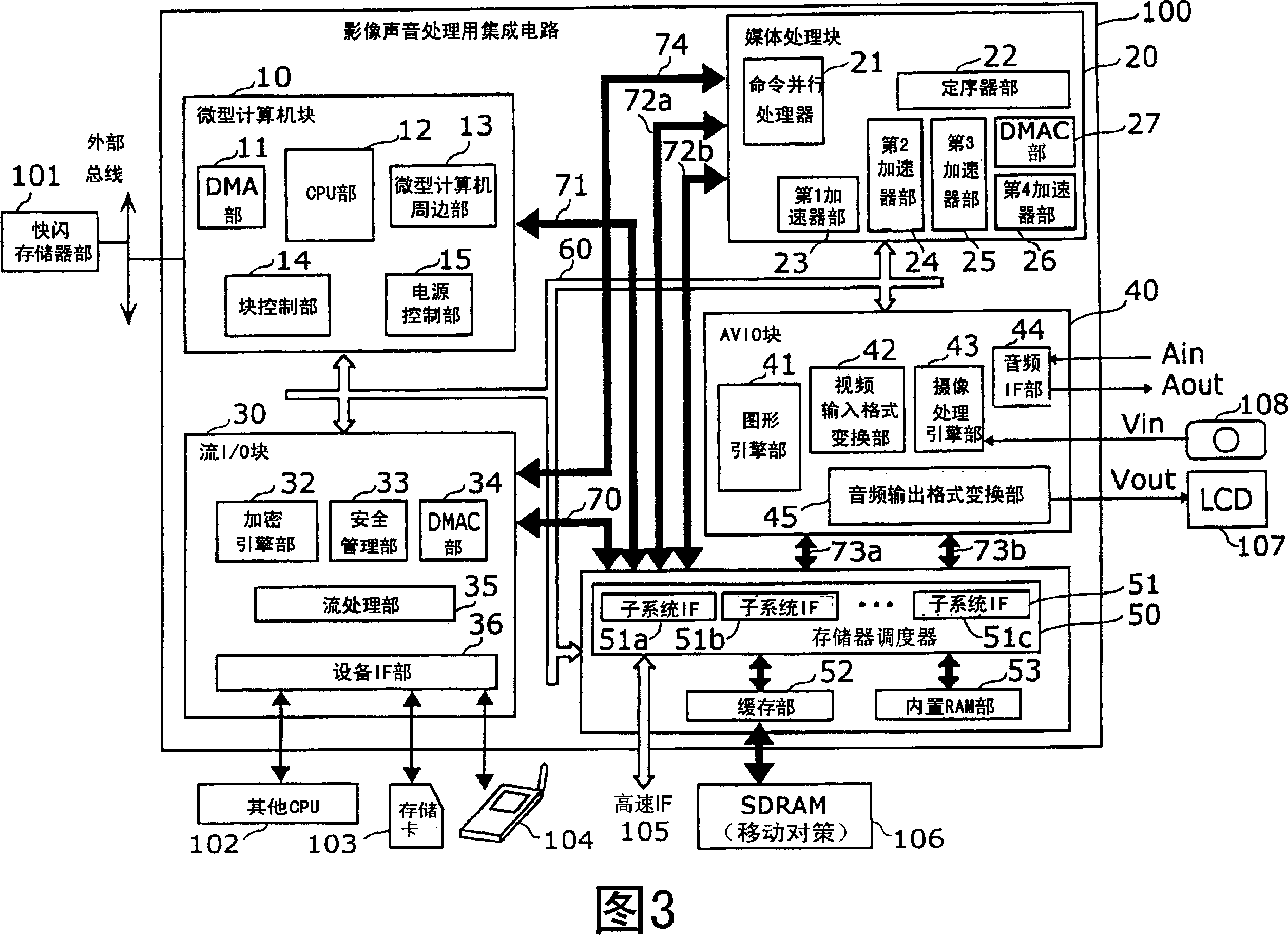 Integrated circuit for video/audio processing