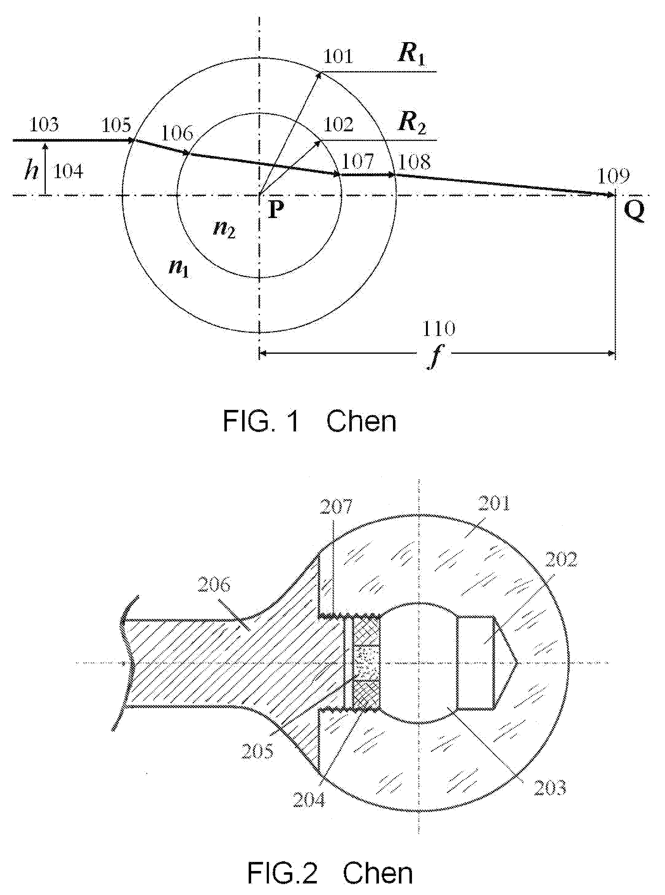 Omni-directional Lens in Sundials and Solar Compasses