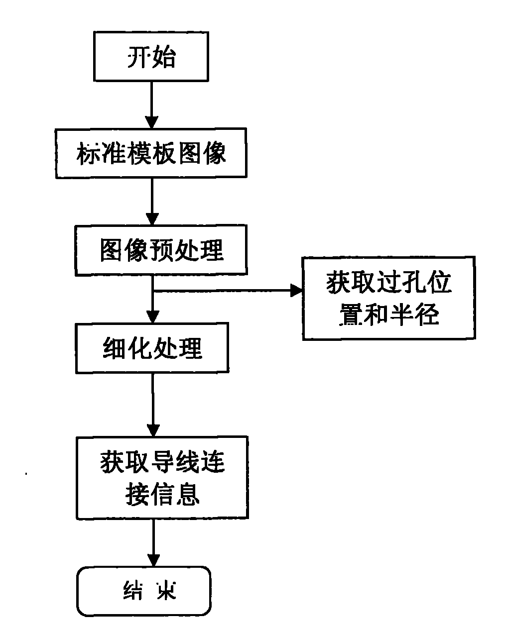 Connection table based automatic optical detection algorithm of printed circuit board