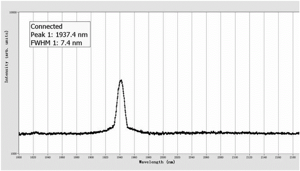 Full-fabric wavelength-tunable ultrashort-pulse laser