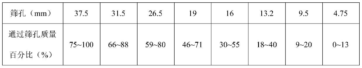 Method for processing saturated overwet soil foundation for prespud operation by using graded construction slag soilbag