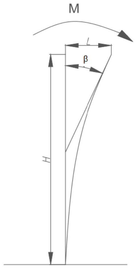 Tower crane rotation process state control method