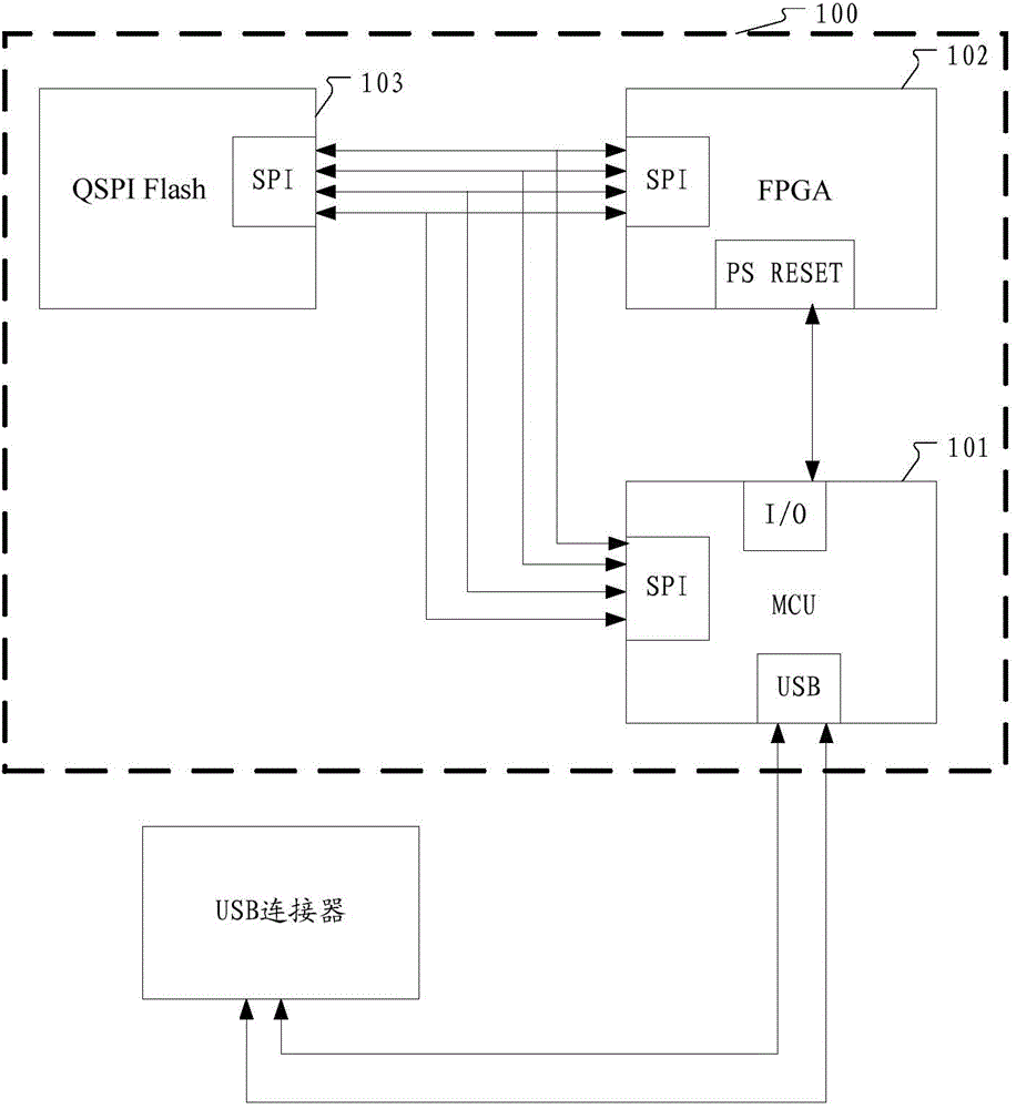 SPI (serial peripheral interface) bus circuit, realization method and electronic equipment