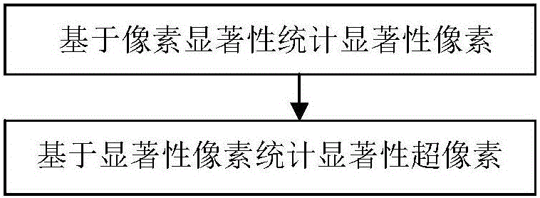 Automatic marking method for natural scene image