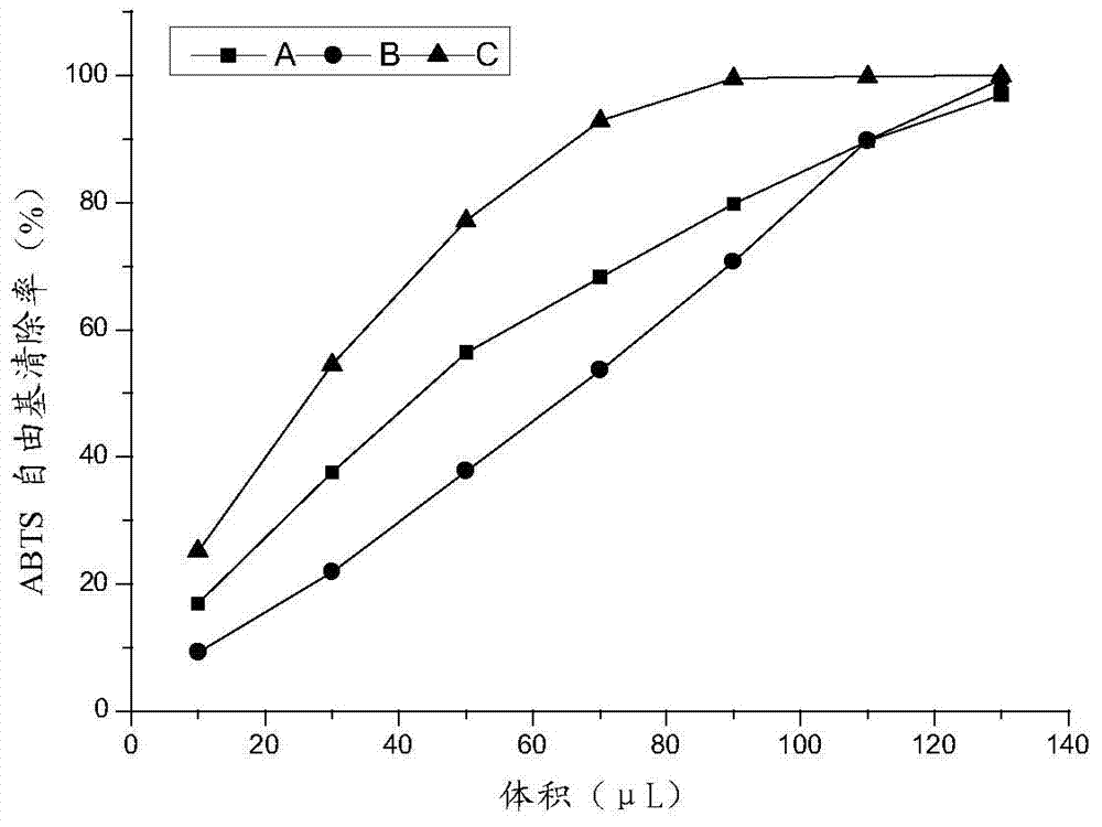 Strain for producing haematochrome and method for producing haematochrome