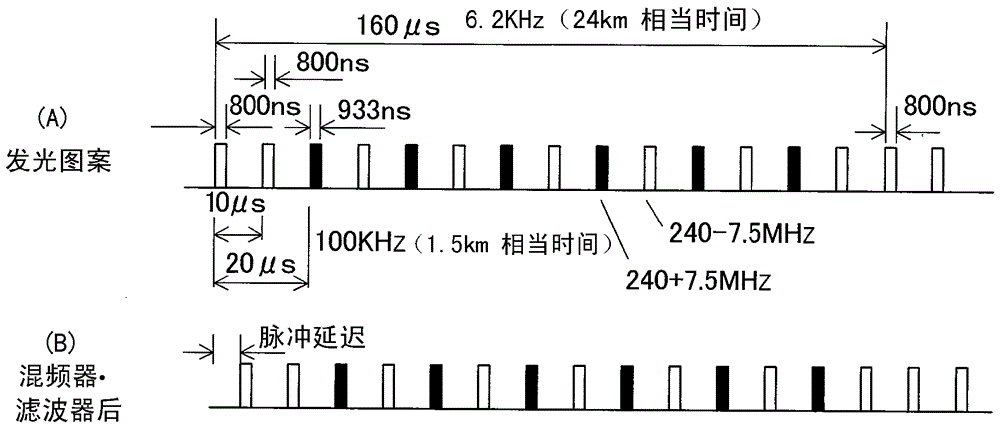 Light wave rangefinder