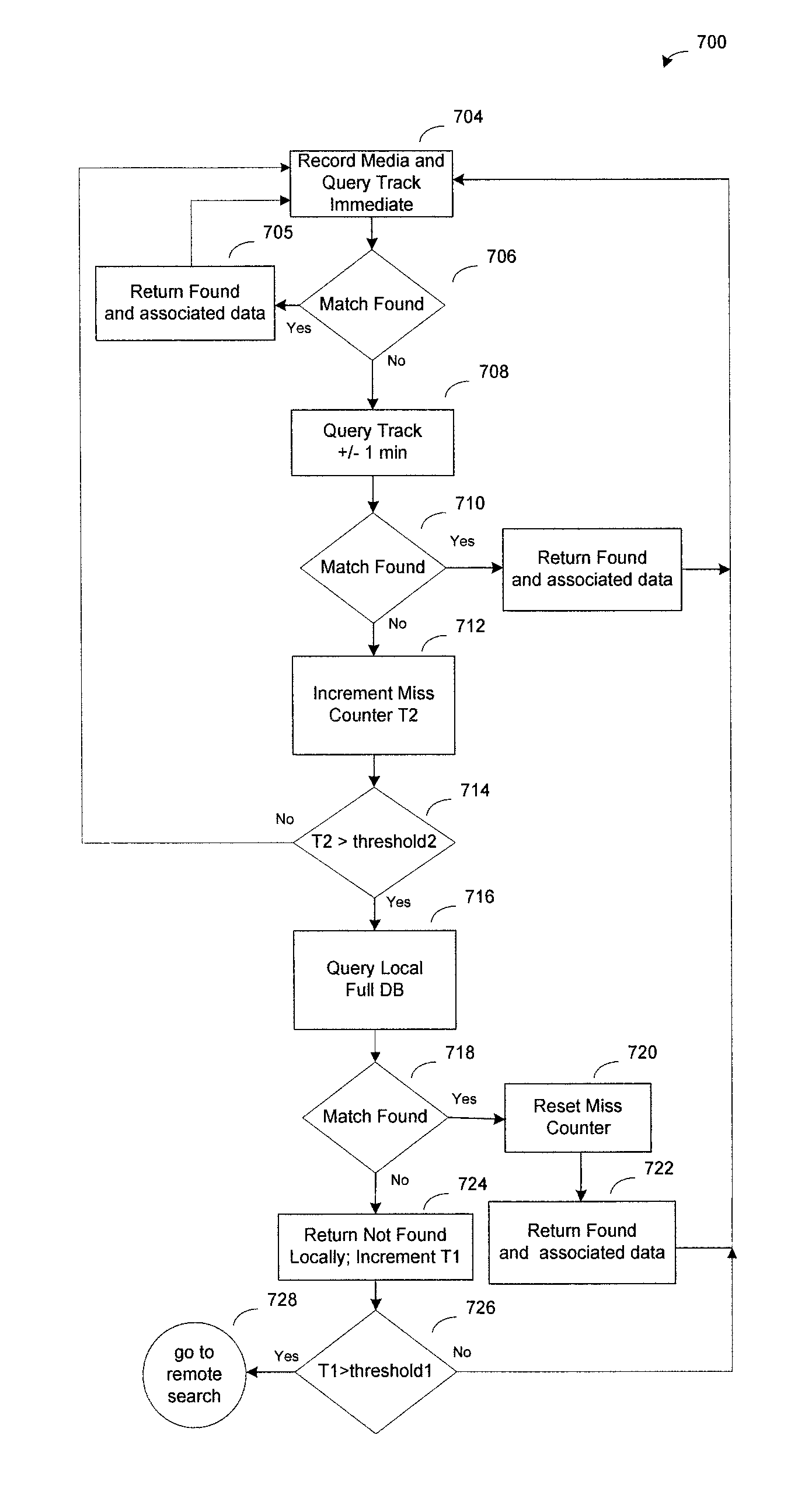 Method for efficient database formation and search on media devices acting synchronously with television programming