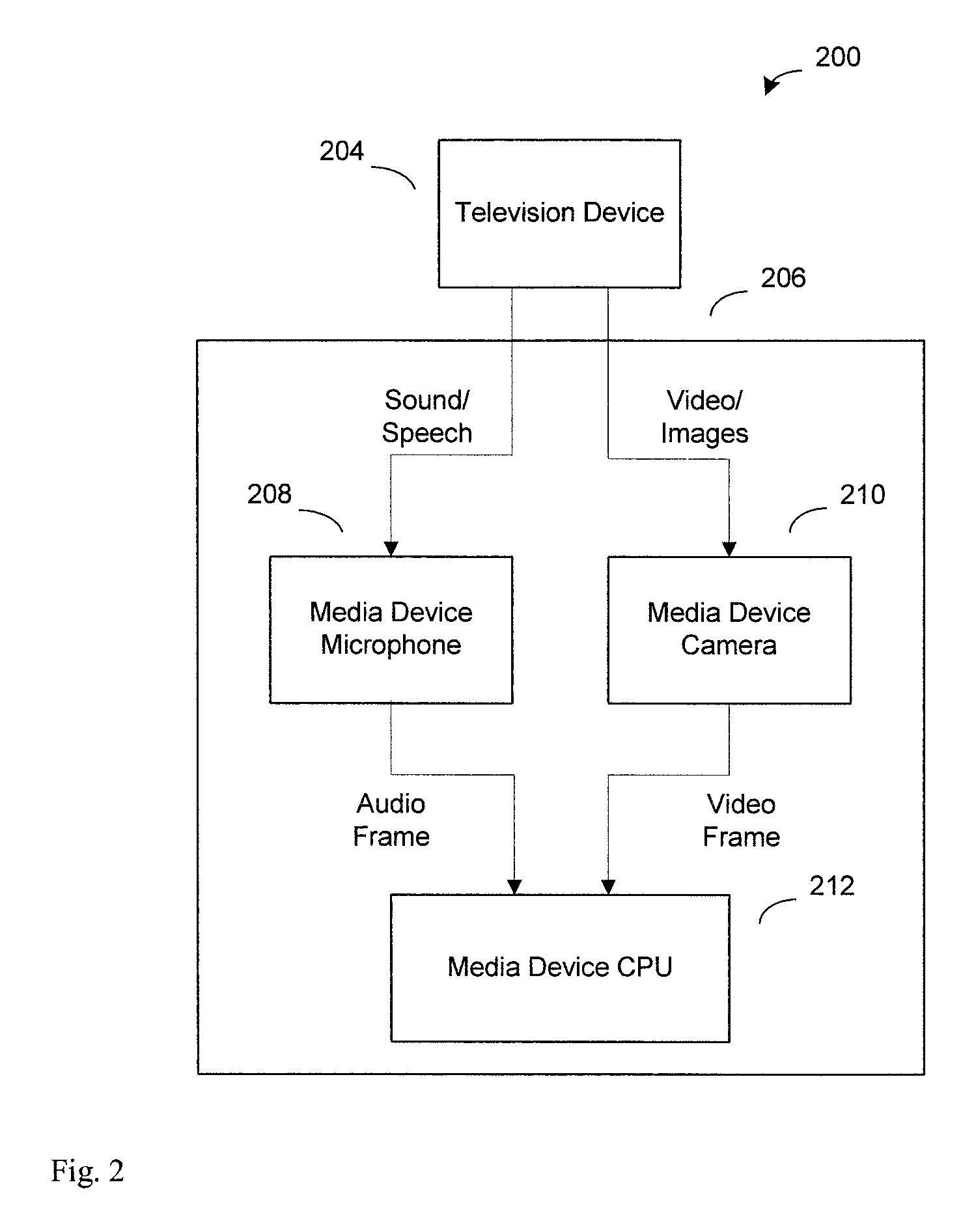 Method for efficient database formation and search on media devices acting synchronously with television programming