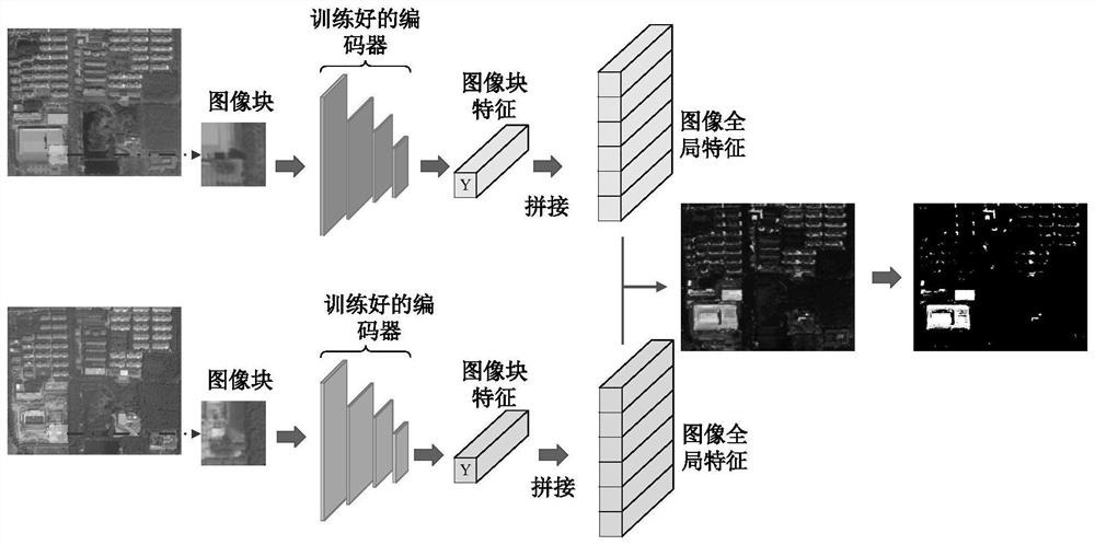 Local and global depth contrast feature learning network construction method for inter-image change detection