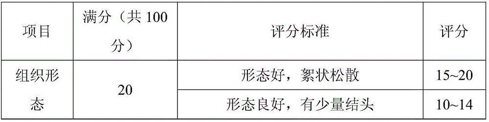 Vitamin A and mineral enriched nutritional dried meat floss and preparation method thereof