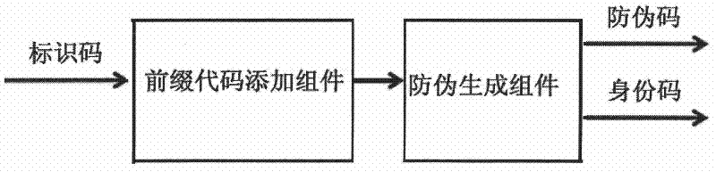 Calculating anti-counterfeiting method