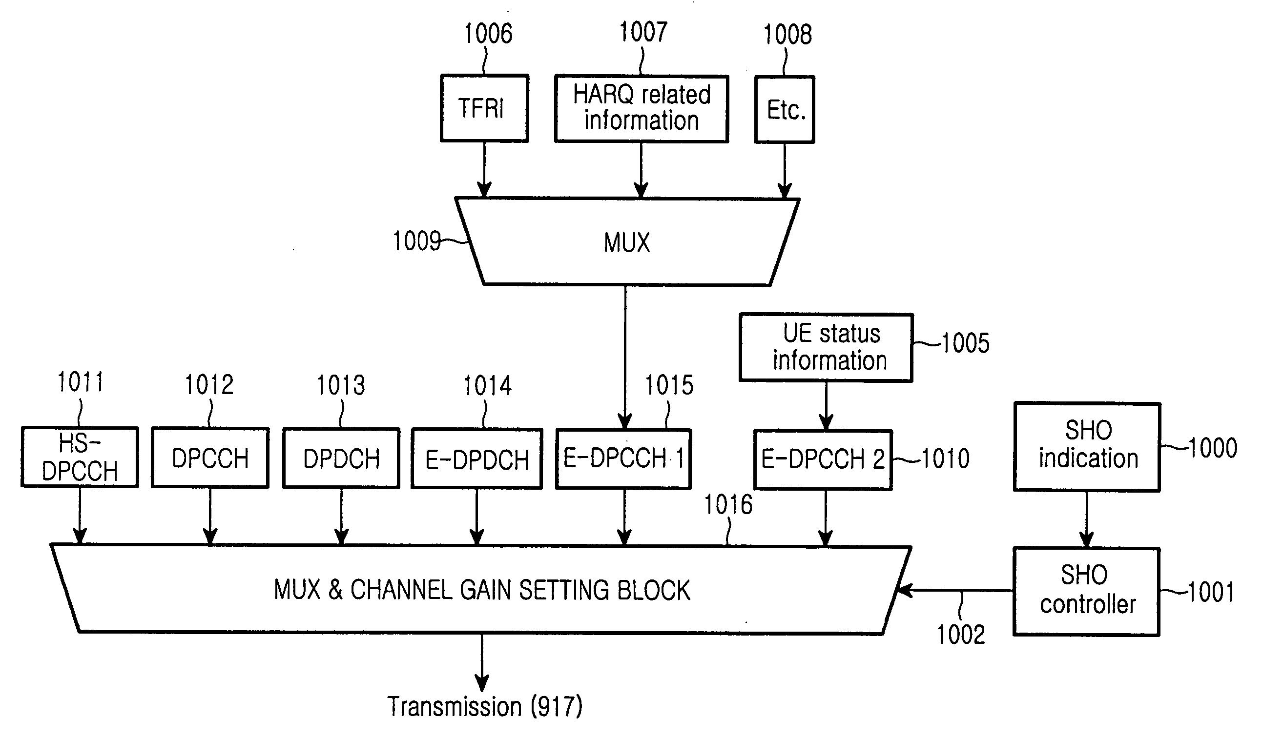 Method and apparatus for signaling user equipment status information for uplink packet transmission in a soft handover region