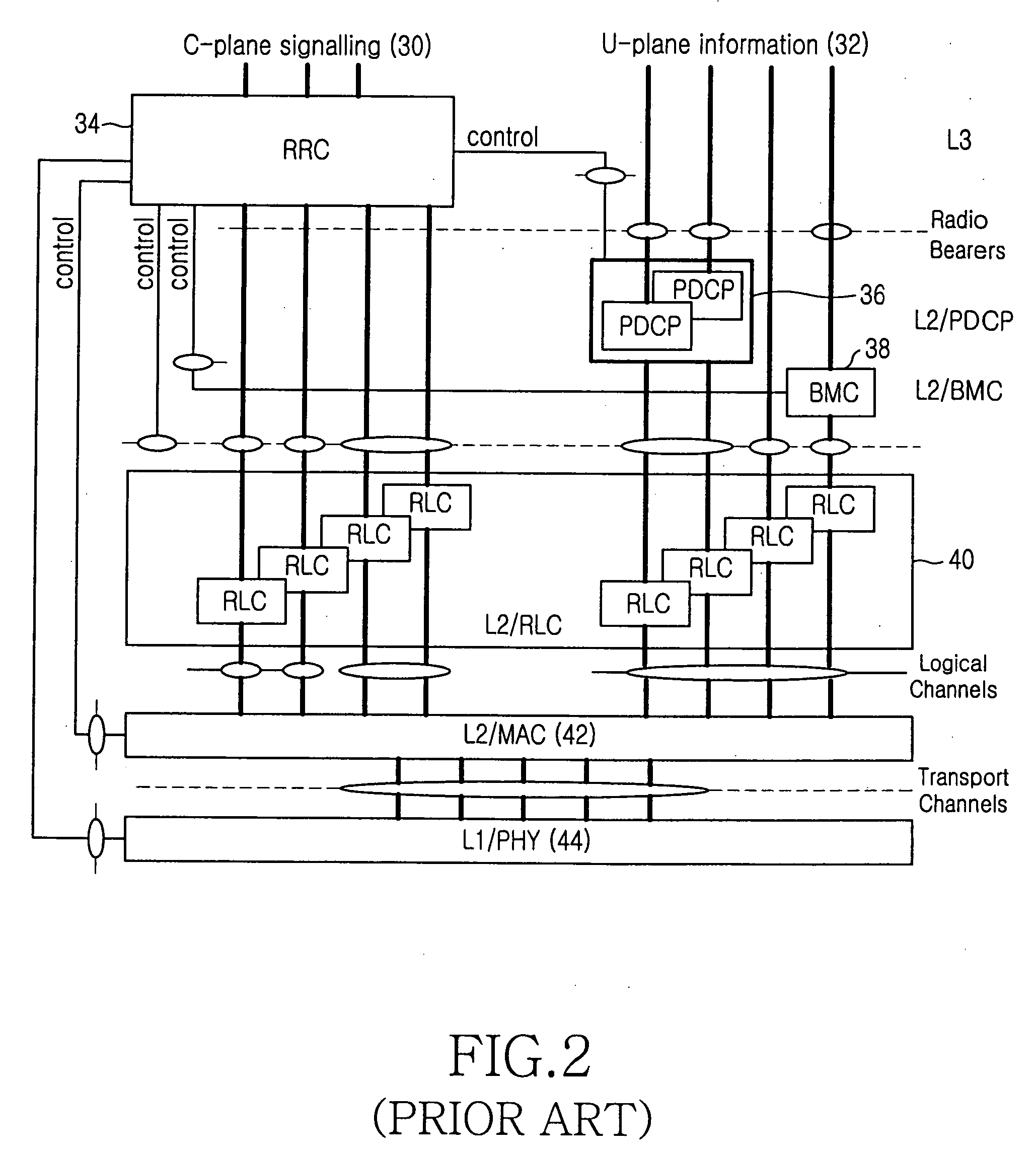 Method and apparatus for signaling user equipment status information for uplink packet transmission in a soft handover region