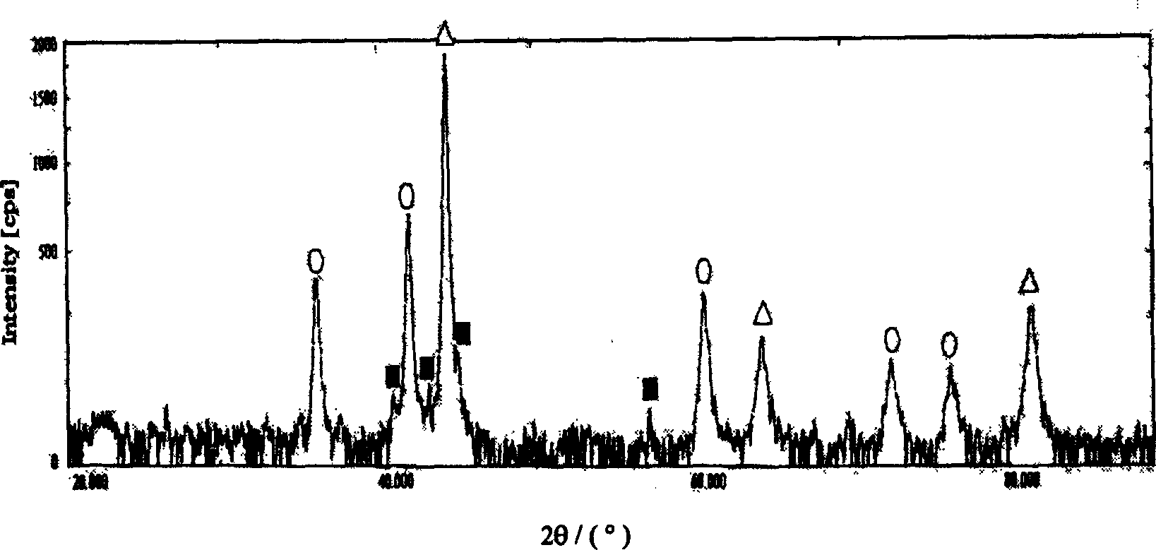 Production method iron-base composite material and hard metal using high current