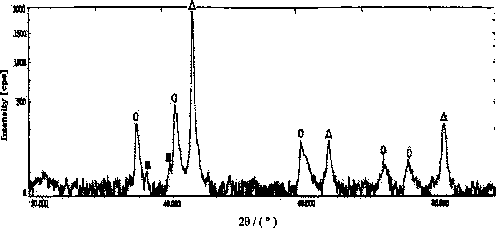 Production method iron-base composite material and hard metal using high current