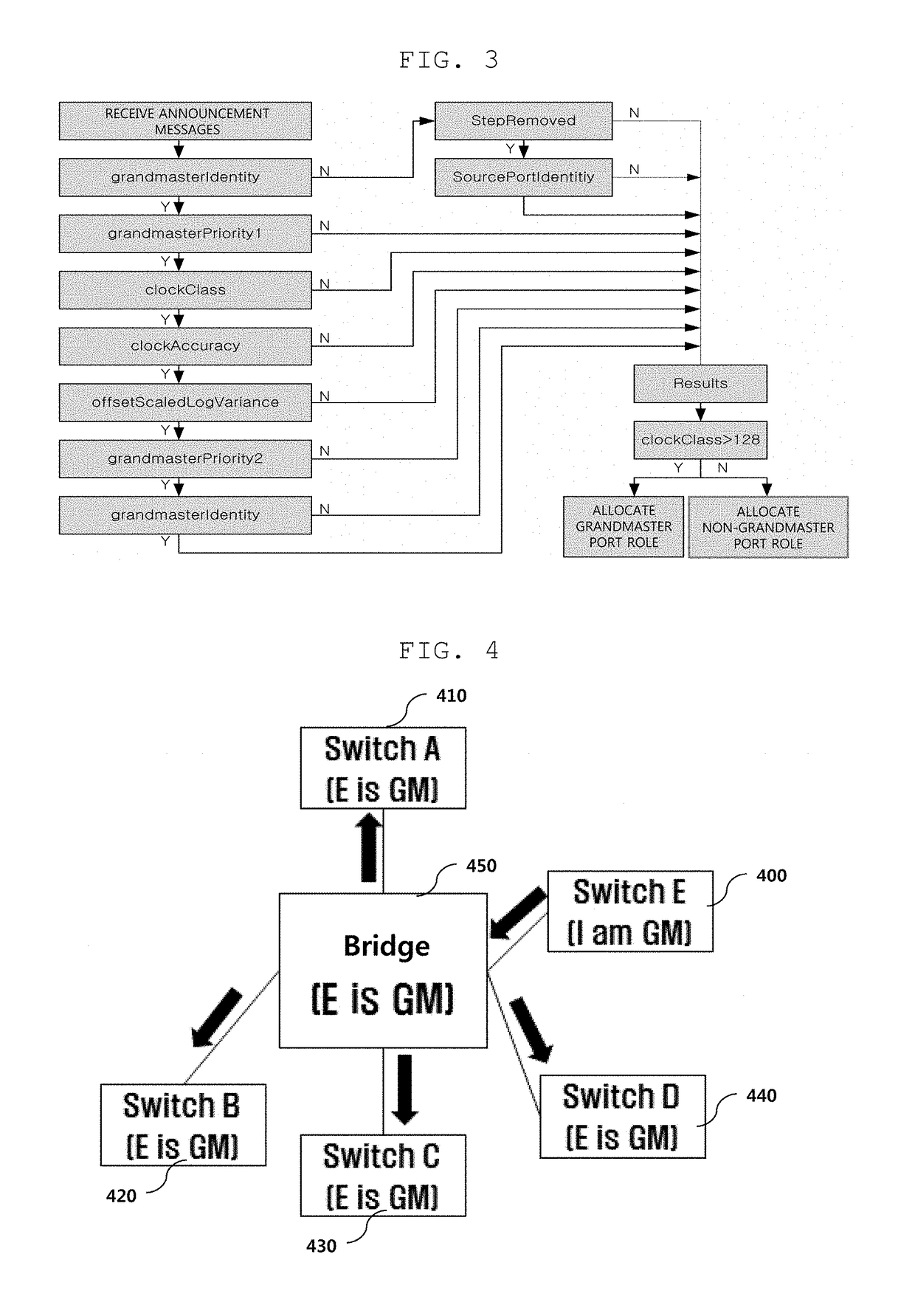 Method and apparatus for providing time synchronization in in-vehicle Ethernet communication network