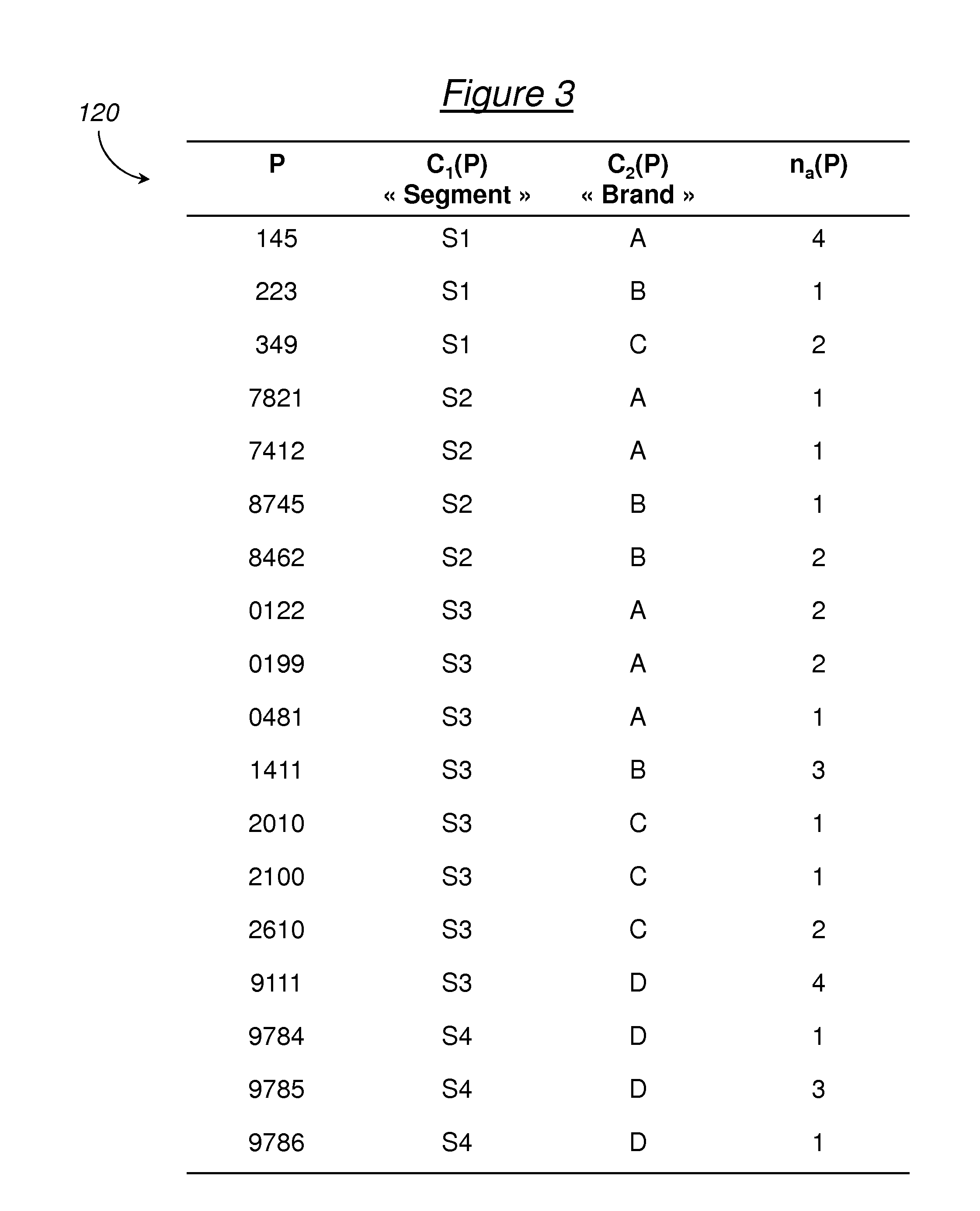 Method, system and computer program for assigning an assortment of products to an existing planogram