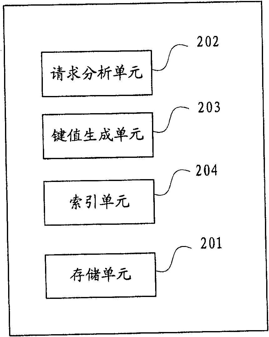 Object-oriented data bank access method and system
