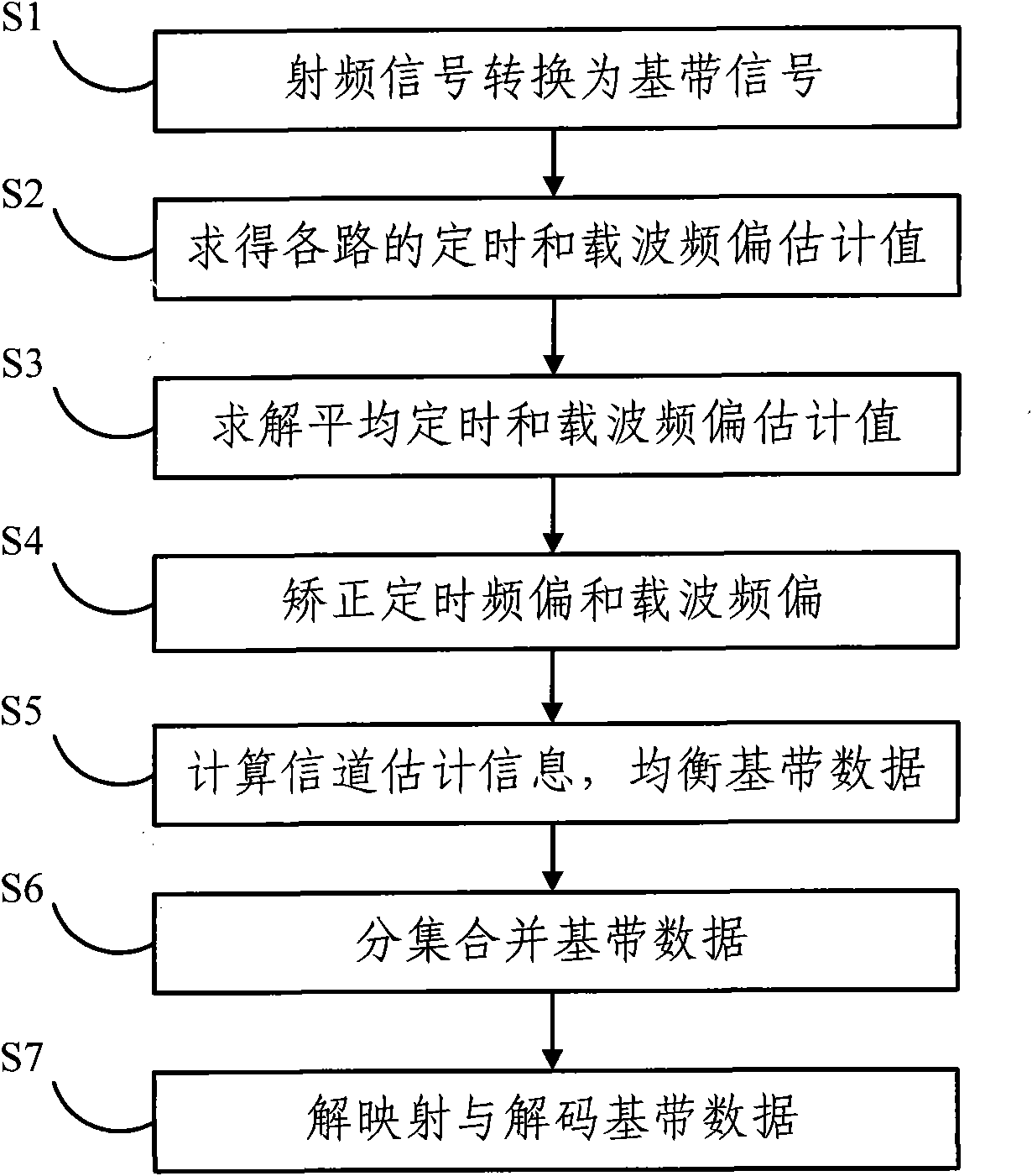 Reception diversity method and system thereof